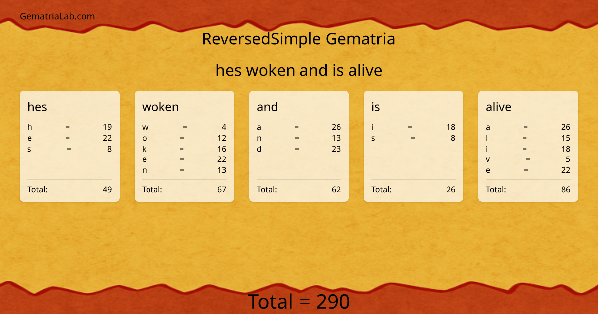 hes woken and is alive in reversedSimple Gematria